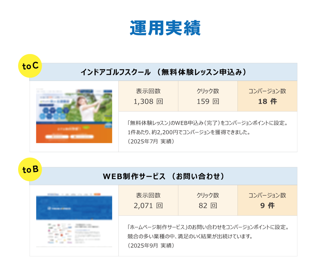 ちょこリッス 運用実績